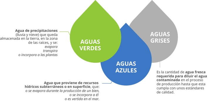 aguas-min