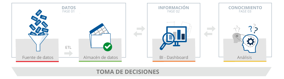 analisis-datos-bi-2