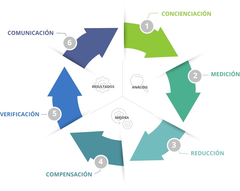 huella-carbono-min-3