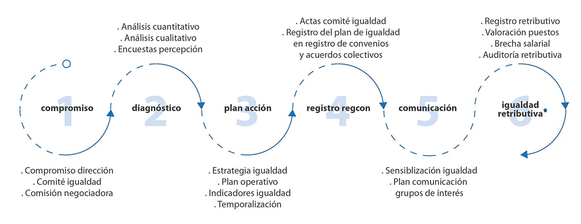 servicio-igualdad-pfs-min-2