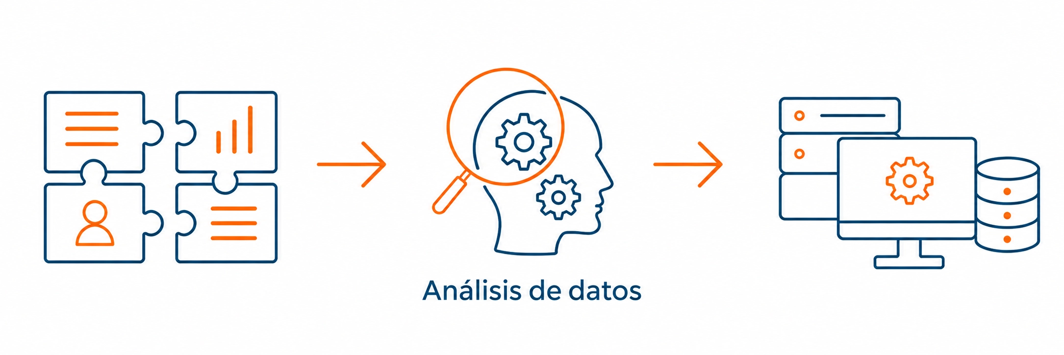 Análisis de datos Infografía sobre análisis de datos, desde la recopilación de información hasta su análisis y gestión mediante sistemas digitales.